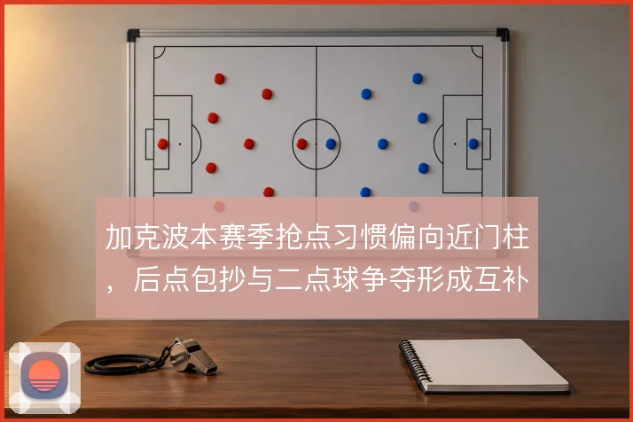 加克波本赛季抢点习惯偏向近门柱，后点包抄与二点球争夺形成互补